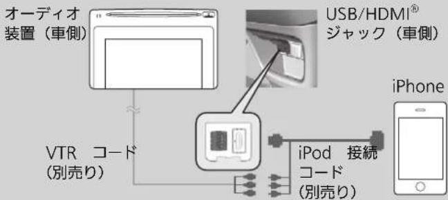オーディオ 装置(車側) USB/HDMI® ジャック(車側) VTR コード (別売り) iPhone iPod 接続 コード (別売り)