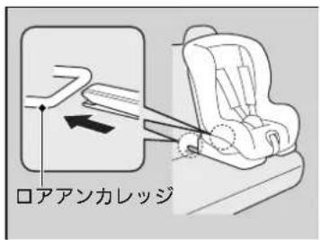 ロアアンカレッジ