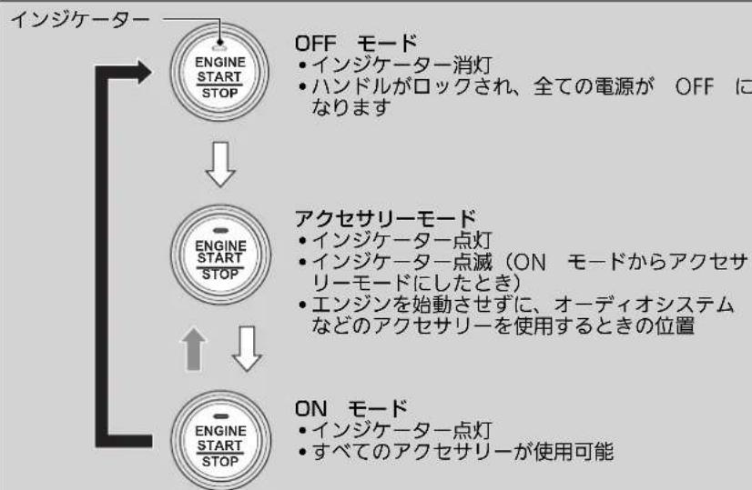 Honda N-One (2016) - パワーモードの切り換えかた - 1