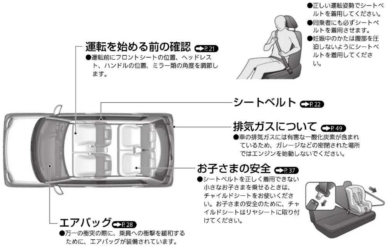 運転を始める前の確認 ●運転前にフロントシートの位置、ヘッドレスト、ハンドルの位置、ミラー類の角度を調節します。 シートベルト ●車の排気ガスには有害な一酸化炭素が含まれているため、ガレージなどの密閉された場所ではエンジンを始動しないでください。 お子さまの安全 ●シートベルトを正しく着用できない小さなお子さまを乗せるときは、チャイルドシートをお使いください。お子さまの安全のために、チャイルドシートはリヤシートに取り付けてください。 エアバッグ ●万一の衝突の際に、乗員への衝撃を緩和するために、エアバッグが装備されています。