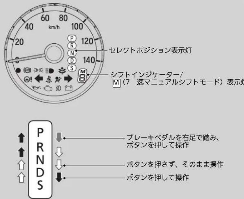 セレクトポジション表示灯 シフトインジケーター/ M(7 速マニュアルシフトモード) 表示灯 プレーキペダルを右足で踏み、 ボタンを押して操作 ボタンを押さず、そのまま操作 ボタンを押して操作