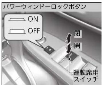 パワーウィンドーロックボタン ON OFF 閉 開 運転席用 スイッチ