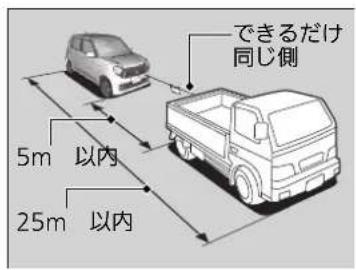 できるだけ 同じ側 5m 以内 25m 以内
