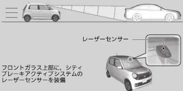 レーザーセンサー フロントガラス上部に、シティ ブレーキアクティブシステムの レーザーセンサーを装備