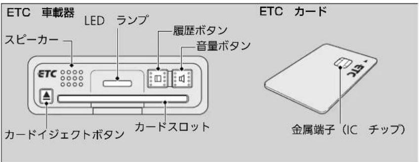 Honda N-One (2016) - 各部の名称 - 1