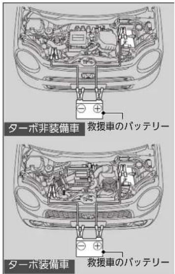 Honda N-One (2016) - 処置のしかた - 1