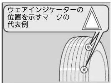 ウェアインジケーターの 位置を示すマークの 代表例