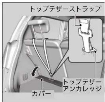 トップテザーストラップ トップテザーアンカレッジ カバー
