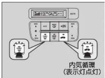 内氨循環 (表示灯点灯)