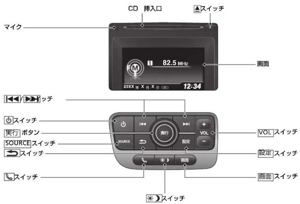 CD 插入口 スイッチ マイク 82.5 MHz 20XX年X月X日(日) 12:34 画面 スイッチ 実行 ボタン SOURCE スイッチ スイッチ VOL スイッチ 設定 スイッチ スイッチ 画面 スイッチ スイッチ