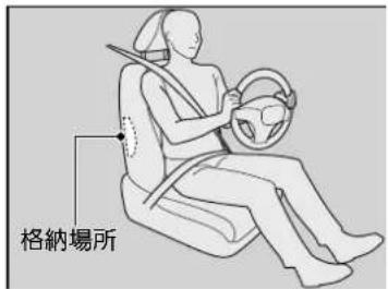 格納場所