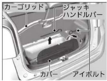 カーゴリッド ジャッキ ハンドルバー カバー アイボルト