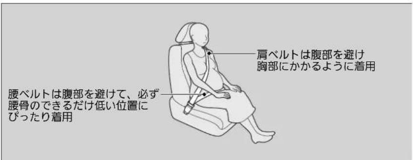 肩ベルトは腹部を避け 胸部にかかるように着用 腰ベルトは腹部を避けて、必ず 腰骨のできるだけ低い位置に ぴったり着用