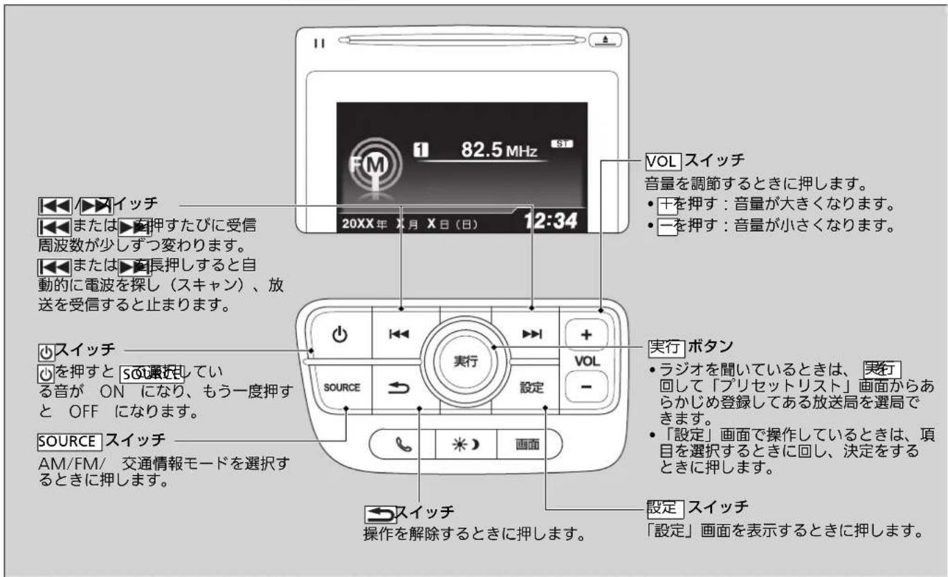 VOL スイッチ 音量を調節するときに押します。 ・干を押す:音量が大きくなります。 ・一を押す:音量が小さくなります。 スイッチ を押すと「その最投している音が ON になり、もう一度押すと OFF になります。 SOURCE スイッチ AM/FM/ 交通情報モードを選択するときに押します。 実行 ボタン ・ラジオを聞いているときは、実行 回して「プリセットリスト」画面からあらかじめ登録してある放送局を選局できます。 ・「設定」画面で操作しているときは、項目を選択するときに回し、決定をするときに押します。 スイッチ 操作を解除するときに押します。 設定 スイッチ 「設定」画面を表示するときに押します。