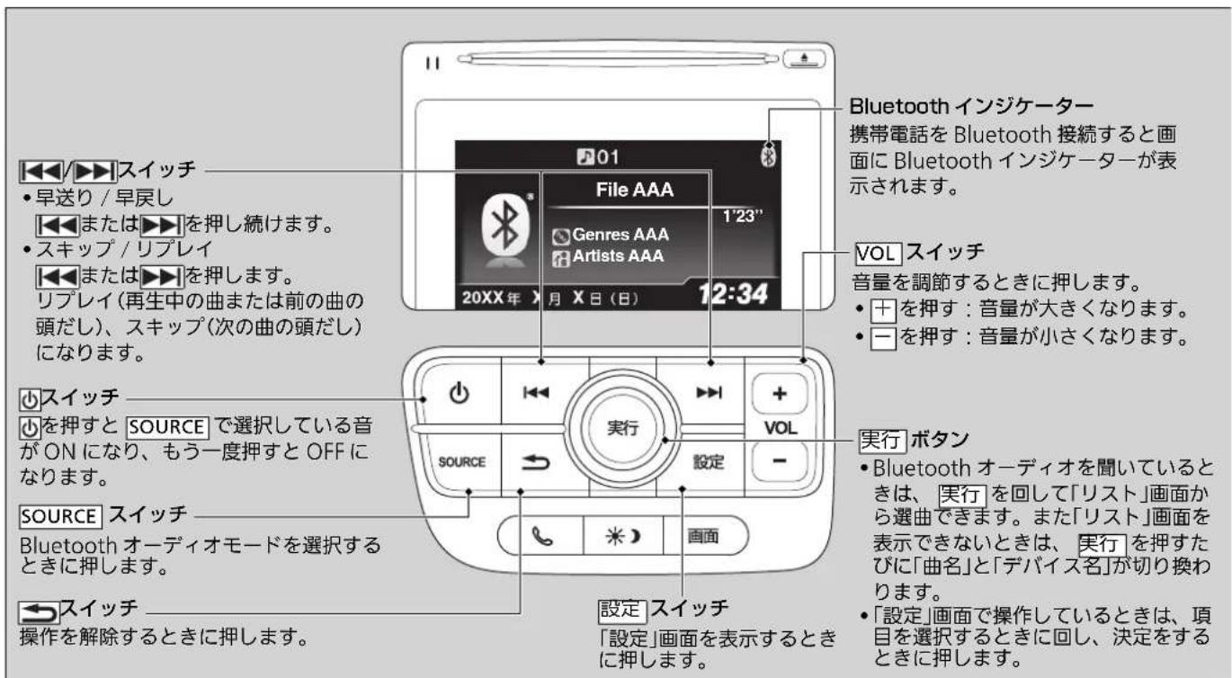 Bluetooth インジケーター 携帯電話を Bluetooth 接続すると画面に Bluetooth インジケーターが表示されます。 File AAA Genres AAA Artists AAA 20XX年 月 X日(日) 12:34 VOL スイッチ 音量を調節するときに押します。 + - 扭す:音量が大きくなります。 - - 扭す:音量が小さくなります。 スイッチ - 扭すと SOURCE で選択している音が ON になり、もう一度押すと OFF になります。 SOURCE スイッチ Bluetooth オーディオモードを選択するときに押します。 スイッチ 操作を解除するときに押します。 実行 ボタン - Bluetooth オーディオを聞いているときは、実行 を回して「リスト」画面から選曲できます。また「リスト」画面を表示できないときは、実行 を押すたびに「曲名」と「デバイス名」が切り換わります。 設定 スイッチ 「設定」画面を表示するときに押します。