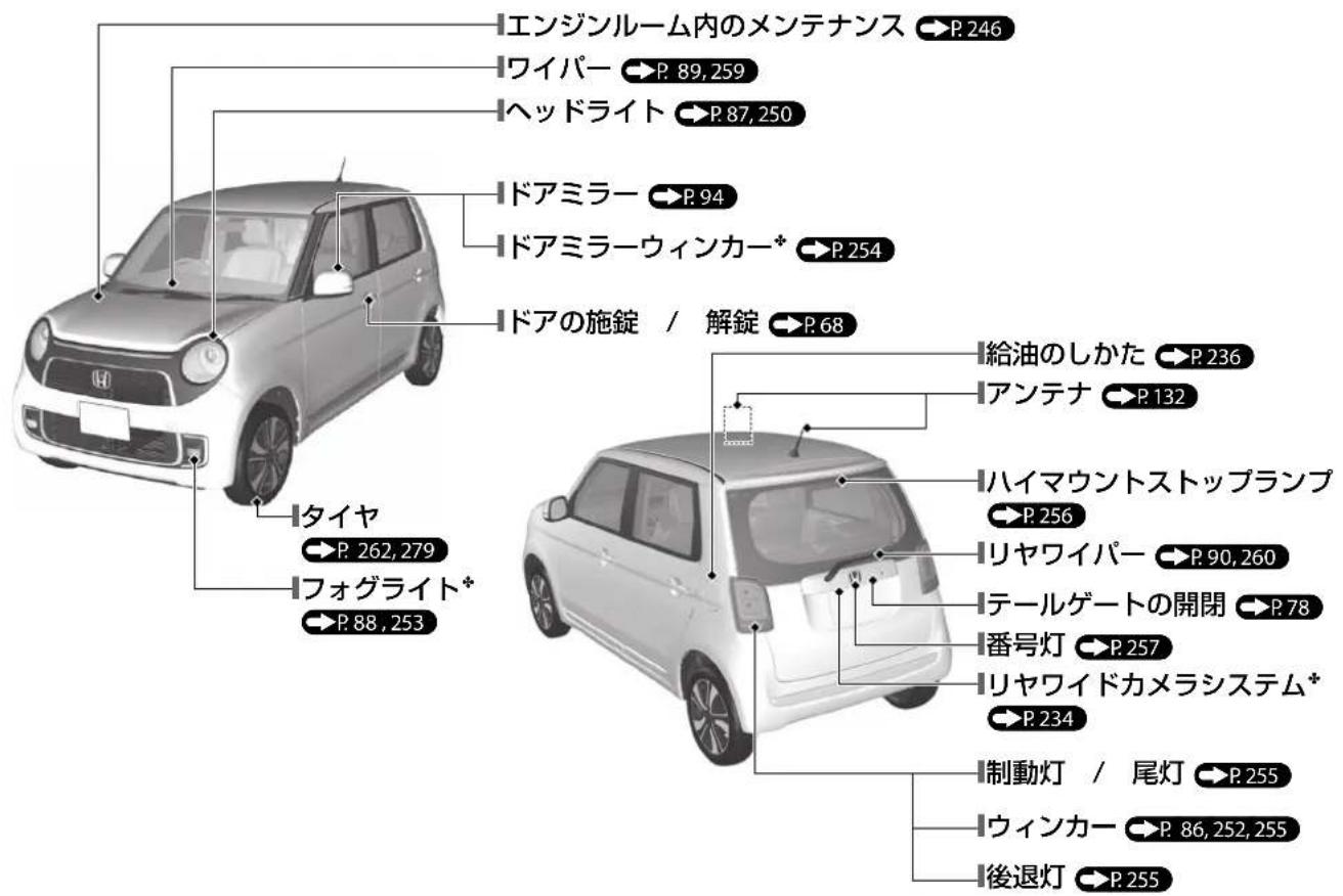 エンジンルーム内のメンテナンス P.246 ワイパー P.89,259 ヘッドライト P.87,250 ドアミラー P.94 ドアミラーウィンカー* P.254 ドアの施錠 / 解錠 P.68 タイヤ P.262,279 フォグライト* P.88,253 給油のしかた P.236 アンテナ P.132 ハイマウントストップランプ P.256 リヤワイパー P.90,260 テールゲートの開閉 P.78 番号灯 P.257 リヤワイドカメラシステム* P.234 制動灯 / 尾灯 P.255 ウィンカー P.86,252,255 後退灯 P.255