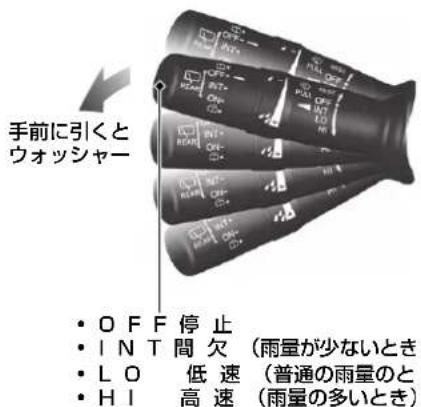 手前に引くと ウォッシャー • OFF 停止 • INT間欠(雨量が少ないとき • LO 低速(普通の雨量のと • HI 高速(雨量の多いとき)