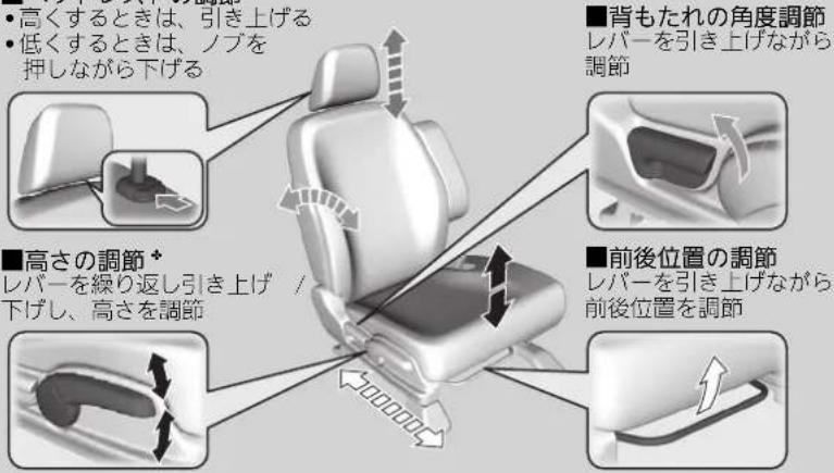 高くするときは、引き上げる 低くするときは、ノブを 押しながら下げる ■背もたれの角度調節 レバーを引き上げながら 調節 ■高さの調節 レバーを繰り返し引き上げ / 下げし、高さを調節 ■前後位置の調節 レバーを引き上げながら 前後位置を調節