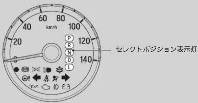 セレクトポジション表示灯