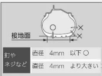 接地面 釘や ネジなど 直径 4mm 以下○ 直径 4mm より大きい