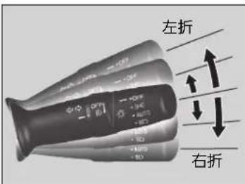 左折 右折