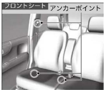 フロントシート アンカーポイント