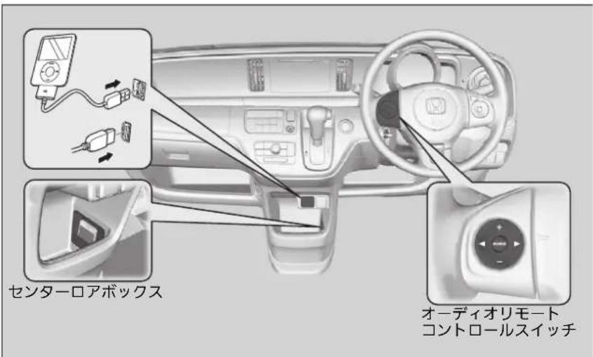 センターロアボックス オーディオリモート コントロールスイッチ