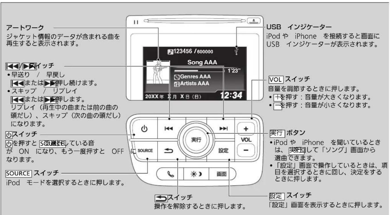 アートワーク ジャケット情報のデータが含まれる曲を再生すると表示されます。 ↓↓/▶スイッチ • 早送り / 早戻し ◀または▶押し続けます。 • スキップ / リプレイ ◀または▶押します。 リプレイ(再生中の曲または前の曲の頭だし)、スキップ(次の曲の頭だし)になります。 ↓スイッチ ◀を押すと SOD運搬している音が ON になり、もう一度押すと OFF なります。 SOURCE スイッチ iPod モードを選択するときに押します。 USB インジケーター iPod や iPhone を接続すると画面に USB インジケーターが表示されます。 VOL スイッチ 音量を調節するときに押します。 • 干を押す:音量が大きくなります。 • 一を押す:音量が小さくなります。 実行 ボタン • iPod や iPhone を聞いているときは、実行して「ソング」画面から選曲できます。 • 「設定」画面で操作しているときは、項目を選択するときに回し、決定をするときに押します。 設定 スイッチ 「設定」画面を表示するときに押します。