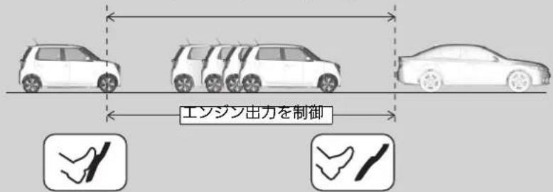 エンジン出力を制御