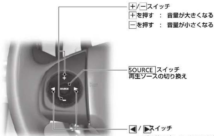 +/-スイッチ +を押す:音量が大きくなる -を押す:音量が小さくなる SOURCE スイッチ 再生ソースの切り換え +/▶スイッチ