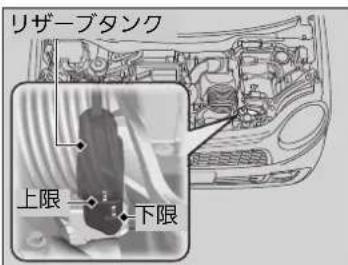 リザーブタンク 上限 下限
