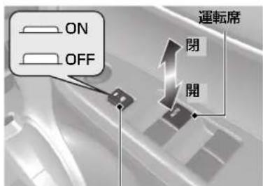 ON OFF 運転席 閉 開