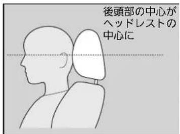 後頭部の中心が ヘッドレストの 中心に
