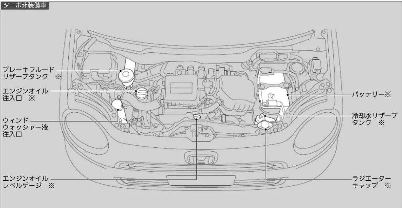 ターボ非装備車 ブレーキフルード リザーブタンク ※ エンジンオイル 注入口 ※ ウィンド ウォッシャー液 注入口 エンジンオイル レベルゲージ ※ バッテリー※ 冷却水リザーブ タンク ※ ラジエータ- キャップ ※
