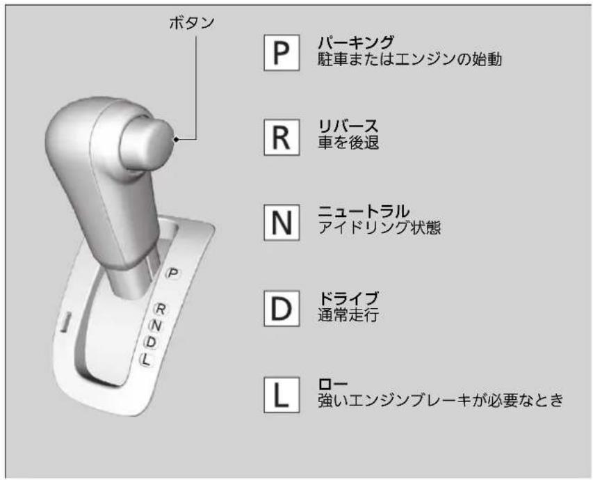 ボタン P パーキング 駐車またはエンジンの始動 R リバース 車を後退 N ニュートラル アイドリング状態 D ドライブ 通常走行 L ロー 強いエンジンブレーキが必要なとき