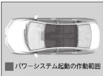 パワーシステム起動の作動範囲