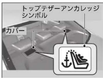 トップテザーアンカレッジ シンボル カバー