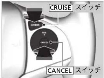 CRUISE スイッチ CRUISE CANCEL スイッチ