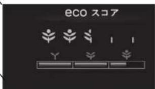 eco スコア