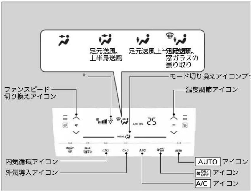 足元送風、 上半身送風 足元送風、上半身送風、 窓ガラスの 曇り取り ファンスピード 切り換えアイコン モード切り換えアイコンプ 温度調節アイコン A/C ON 25 MODE 内気循環アイコン 外気導入アイコン AUTO アイコン ON/OFF アイコン A/C アイコン