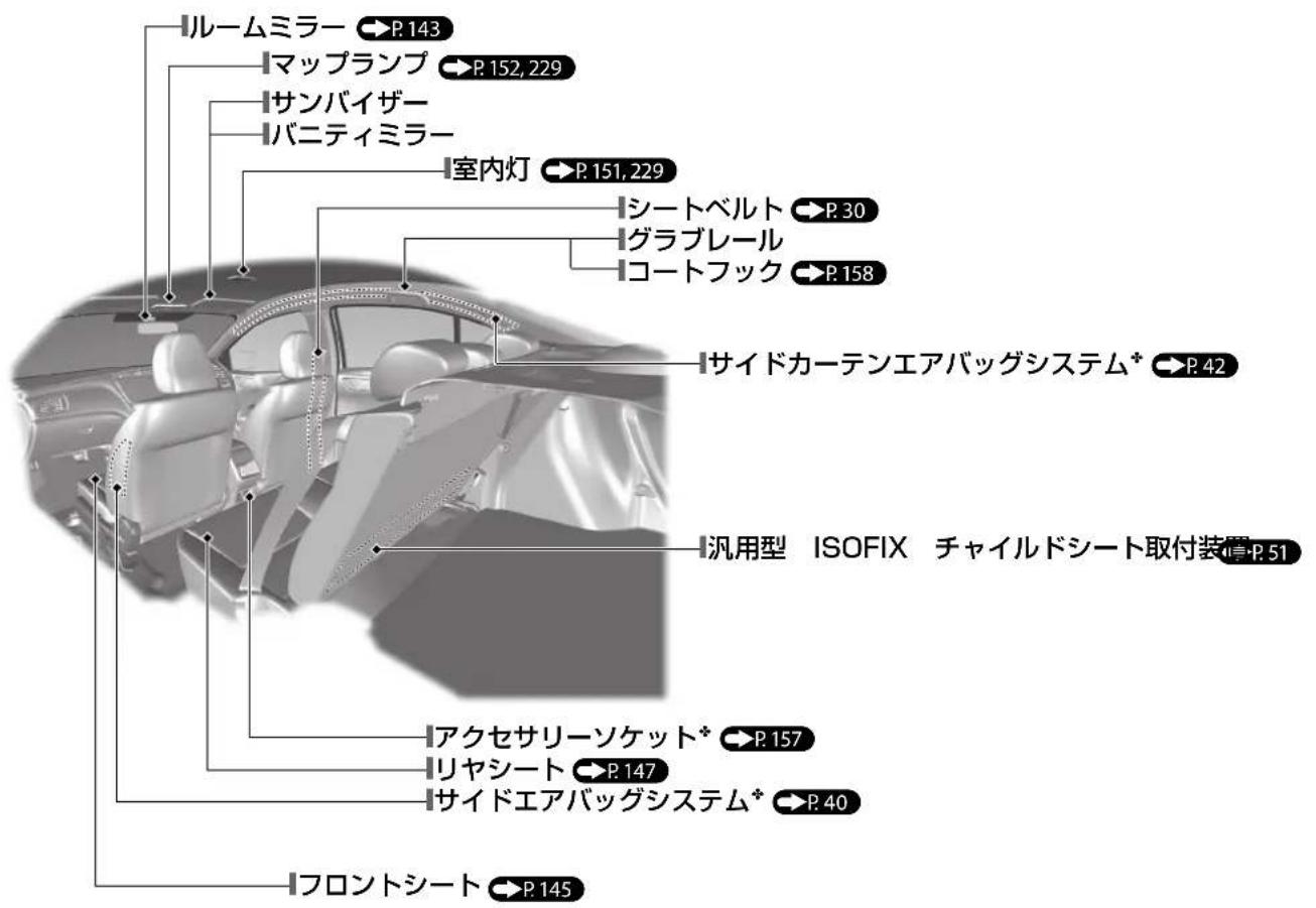 ルームミラー → P.143 マップランプ → P.152,229 サンバイザー バニティミラー 室内灯 → P.151,229 シートベルト → P.30 グラブレール コートフック → P.158 サイドカーテンエアバッグシステム* → P.42 汎用型 ISOFIX チャイルドシート取付装置 P.51 アクセサリーソケット* → P.157 リヤシート → P.147 サイドエアバッグシステム* → P.40 フロントシート → P.145