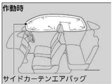 作動時 サイドカーテンエアバッグ