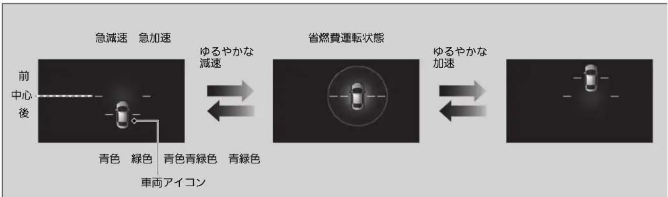 Honda Grace (2014) - ■ECO ドライブディスプレイ - 1