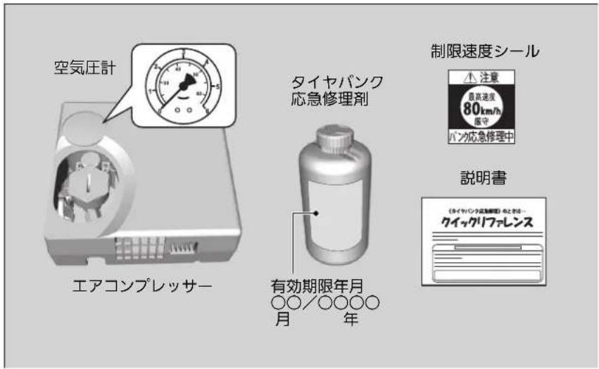 空気圧計 エアコンプレッサー タイヤバンク 応急修理剤 有効期限年月 ○○/○○○○ 月 年 制限速度シール 注意 最高速度 80km/h 保守 バンク応急修理中 説明書 (タイヤバンク応急修理) などは... クイックリファレンス