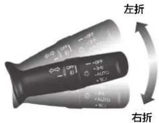 点灯 ハイビーム ロービーム 追越合図 (パッシング)