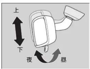 上 下 夜 昼