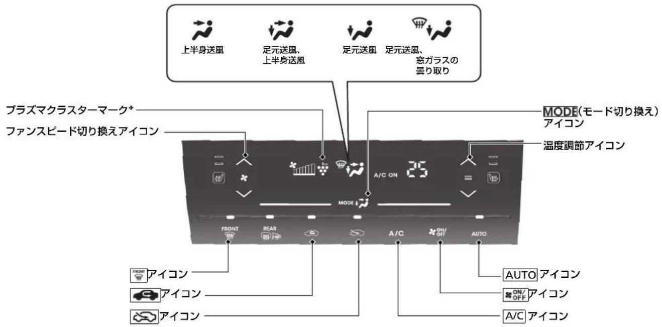 上半身送風 足元送風、 上半身送風 足元送風 足元送風、 窓ガラスの 雲り取り プラズマクラスターマーク* ファンスピード切り換えアイコン MODE(モード切り換え) アイコン 温度調節アイコン A/C ON MODE FRONT BEAR S A/C ON/OFF AUTO AUTO アイコン ON/OFF アイコン アイコン A/C アイコン