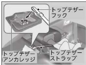 トップテザーフック トップテザーアンカレッジ トップテザーストラップ