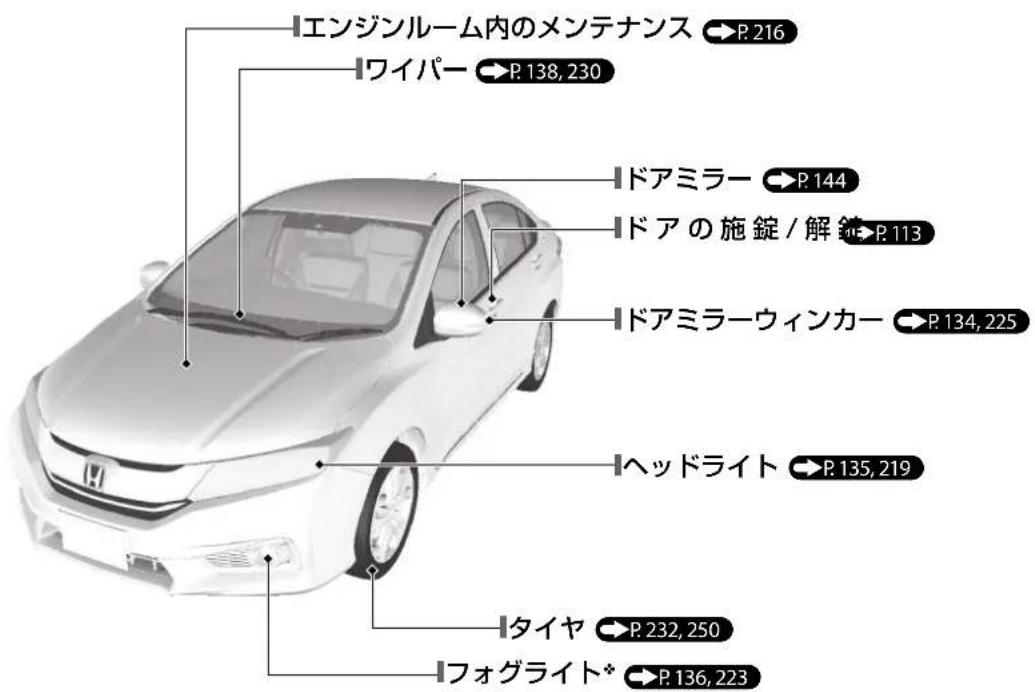 エンジンルーム内のメンテナンス P.216 ワイパー P.138, 230 ドアミラー P.144 ドアの施錠/解錠 P.113 ドアミラーウィンカー P.134, 225 ヘッドライト P.135, 219 タイヤ P.232, 250 フォグライト* P.136, 223