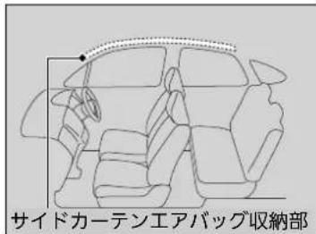 サイドカーテンエアバッグ収納部